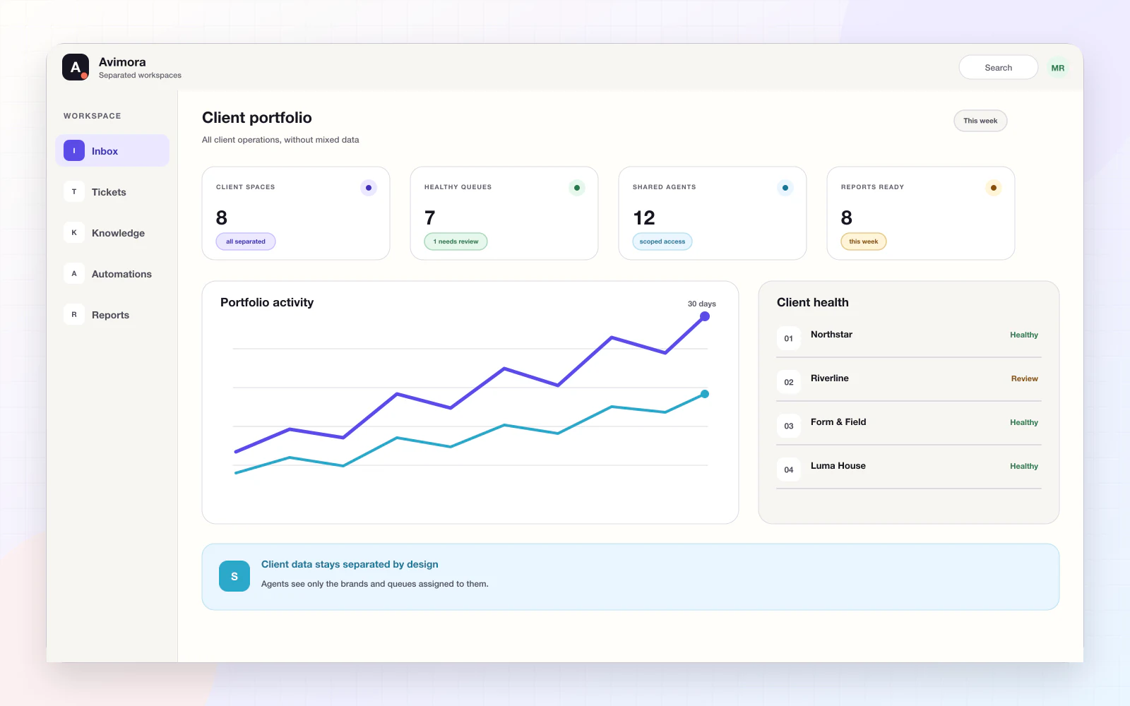 Avimora agency portfolio with separated client workspaces, scoped agent access and queue health