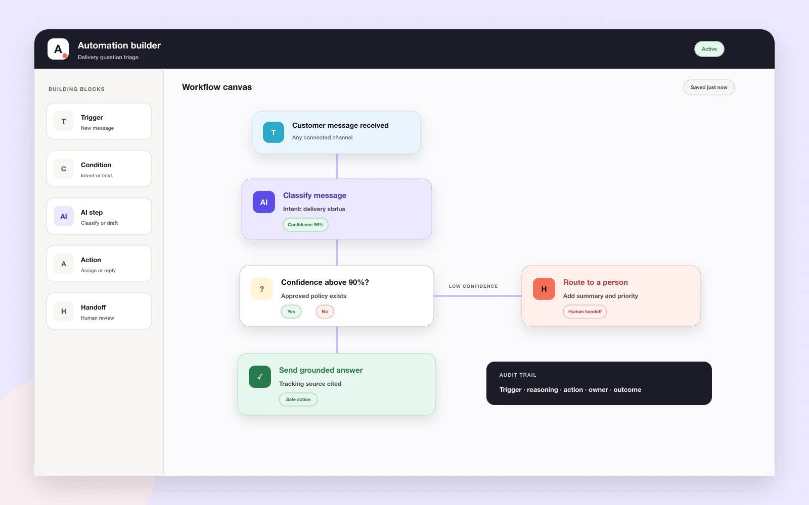 Avimora automation builder with trigger, confidence condition, grounded action and human handoff