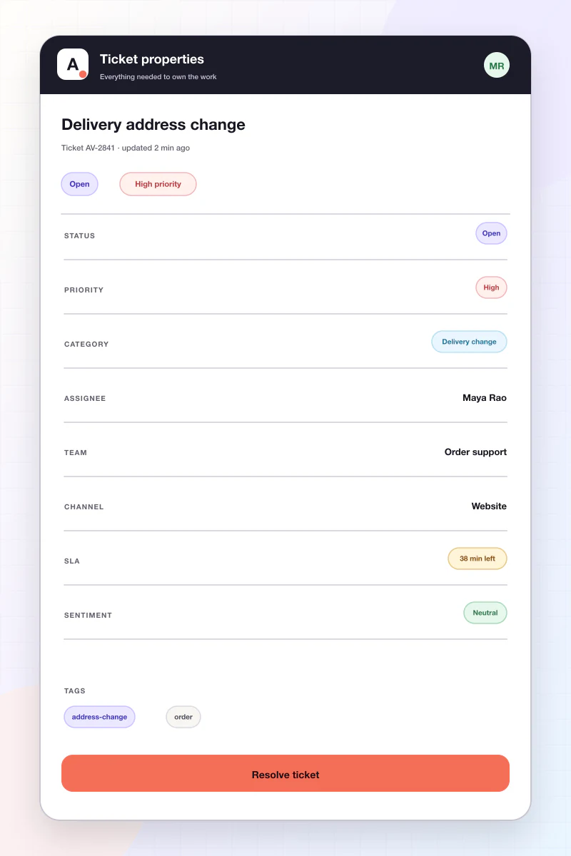 Avimora ticket properties with status, priority, category, assignment, SLA and sentiment